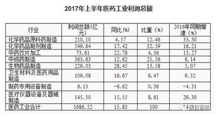 醫(yī)見周刊31期（國(guó)內(nèi)篇） 口腔與醫(yī)療健康產(chǎn)業(yè)新動(dòng)態(tài)